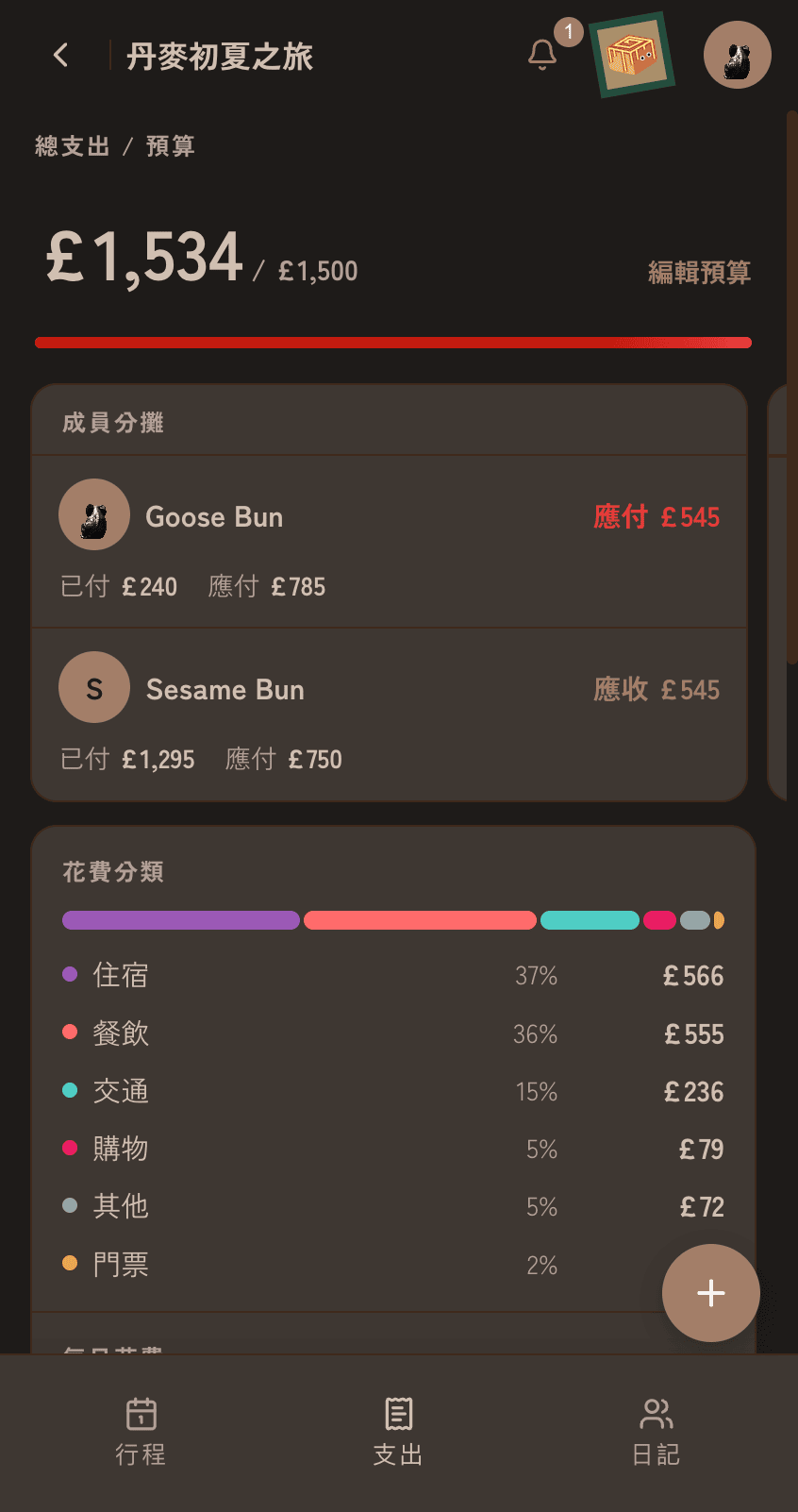 Expense review