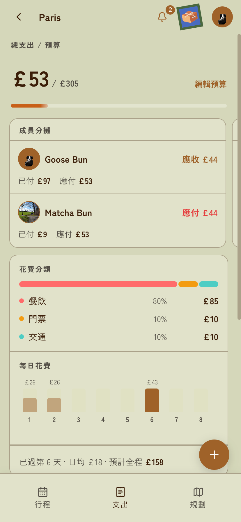 Expense review