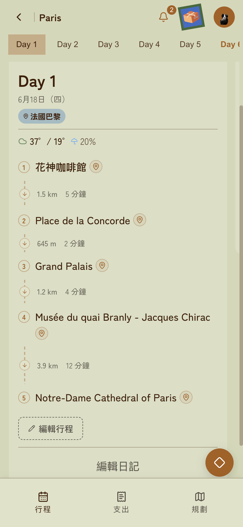 Day itinerary